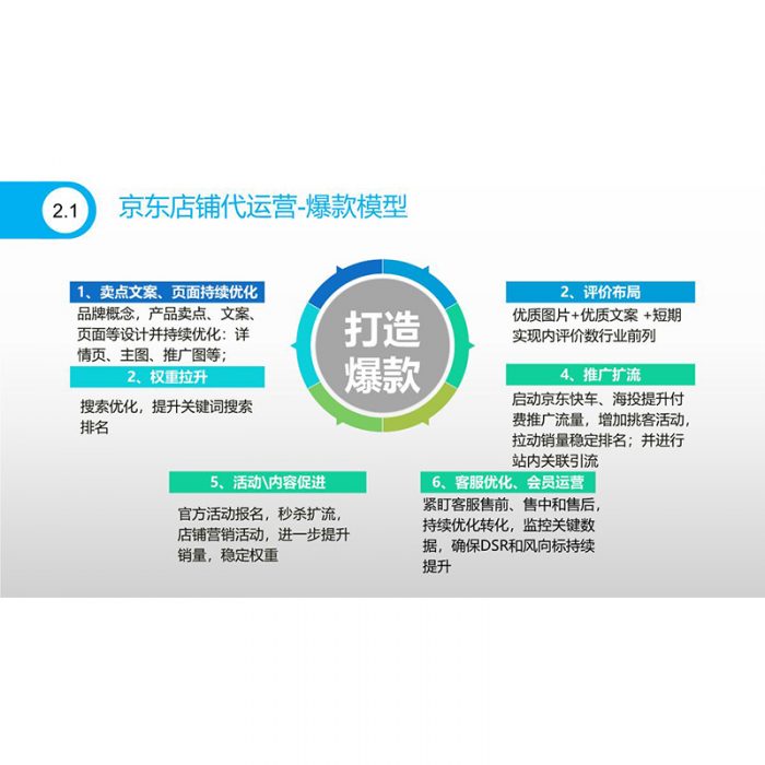 深圳市浩瀚技术科技有限公司 - 图片 4