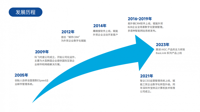 深圳市宝林云计算机技术有限公司 - 图片 3
